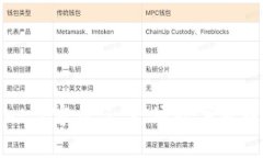 探秘tpWallet监守自盗：一场数字货币的黑暗游戏