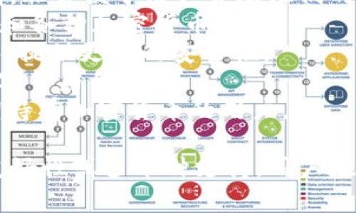 虚拟币钱包名称通常指的是用于存储、管理和交易加密数字货币的应用程序或软件。以下是一些常见的虚拟币钱包名称：

1. **MetaMask**：一个非常流行的以太坊钱包，允许用户与去中心化应用程序（DApps）互动。
2. **Coinbase Wallet**：与Coinbase交易所关联的一个钱包，非常便于用户管理他们的数字资产。
3. **Trust Wallet**：一个开源的移动钱包，支持多种区块链和各种加密货币。
4. **Ledger Live**：与Ledger硬件钱包一同使用的应用程序，提供更高的安全性。
5. **Exodus**：一个用户友好的桌面和移动钱包，支持多种数字货币的交换。
6. **Trezor**：另一款硬件钱包，提供极高的安全性，适合长期持有加密货币的用户。

这些钱包各有特点，有些钱包更注重安全性，有些则强调用户友好性或多币种支持。用户在选择钱包时，通常会考虑其安全性、易用性、兼容性等多个方面。