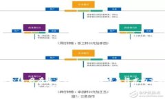   如何在tpWallet中增加合约：一步步教你轻松做到