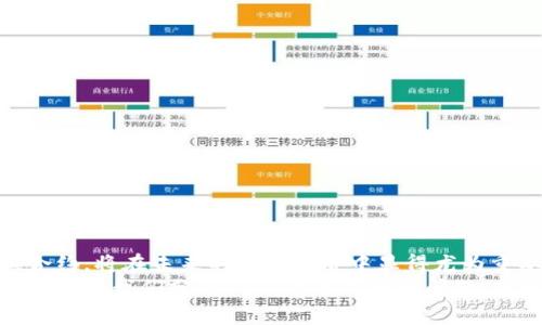   如何在tpWallet中增加合约：一步步教你轻松做到！ / 
 guanjianci tpWallet, 增加合约, 区块链, 数字资产 /guanjianci 

什么是tpWallet？
在了解如何在tpWallet中增加合约之前，让我们先来认识一下tpWallet。tpWallet是一款功能强大的数字资产钱包，它支持多种区块链资产的存储与管理，尤其是在DeFi（去中心化金融）和DApp（去中心化应用）领域，tpWallet正逐渐成为用户管理数字资产的理想选择。

为什么要增加合约？
可能你会问：合约有什么用呢？其实，智能合约是区块链技术的核心之一，能够自动执行、管理和验证合约条款。通过在tpWallet中增加合约，你可以：
ul
  li访问更多的DApp和智能合约服务。/li
  li管理你在不同平台上质押的加密资产。/li
  li进行更灵活的资产交易和转移。/li
/ul

准备工作
在心动之余，增合约之前，首先需做好一番准备：
ul
  listrong下载并安装tpWallet：/strong如果尚未下载tpWallet，可以前往官方或应用商店下载并安装。/li
  listrong创建或导入钱包：/strong第一次使用的话，需要创建新钱包，若已有，则导入你的钱包。/li
  listrong确认网络环境：/strong确保连接正常，避免在不稳定的网络下进行操作。/li
/ul

增加合约的具体步骤
做好准备后，我们进入正题——如何在tpWallet中增加合约。以下是详细步骤：

h4步骤一：打开tpWallet/h4
在手机或电脑中打开tpWallet，输入密码，进入你的钱包界面。

h4步骤二：访问“合约管理”功能/h4
在主界面上，你会看到多个功能选项，找到“合约管理”，点击进入。

h4步骤三：搜索或输入合约地址/h4
在合约管理界面，有一个搜索框，输入你要增加的合约地址，或者使用合约相关的token信息进行搜索。记得：合约地址需确保准确，并且来自可信的平台或项目。

h4步骤四：添加合约/h4
一旦你找到了目标合约，点击”添加合约”按钮。系统会提示你确认信息，确认无误后，便可以完成添加。

h4步骤五：查看合约资产/h4
成功添加后，你可以回到首页，查看你的数字资产是否已经更新，确保一切正常。

总结与常见问题
成功增加合约并不复杂，但在操作过程中如果遇到问题，或者合约显示不正常，建议参考以下几个常见问题：

h4合约地址无效怎么办？/h4
请再次确认合约地址的准确性，确保是来自官方或权威平台的信息，避免输入错误。

h4合约添加后未见新的资产？/h4
可能是合约尚未生效，或你的网络连接有问题。可以尝试重新加载钱包，或询问相关社区。

h4如何删除不需要的合约？/h4
在合约管理界面，可以找到相应的合约，点击删除即可。

未来展望
随着区块链技术的不断发展，tpWallet的应用场景与功能也在不断扩展。对于用户而言，学习如何有效管理和增减合约，将在未来的数字经济中显得尤为重要。
以上就是如何在tpWallet中增加合约的详细步骤，希望能对大家有所帮助。如果你还有其他问题或想法，欢迎在评论区与我们分享——你的每一个问题，或许都是下一个灵感的源泉。