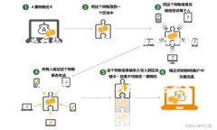 如果你想了解如何登录tpWallet，以下是一些简单明