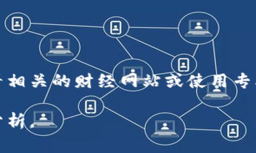 以太坊的价格行情会受到市场波动、投资者情绪、技术更新等多种因素影响。如果您关注这一市场，建议定期查看相关的财经网站或使用专业的市场分析工具获取最新信息。对于以太坊而言，其动态变化非常迅速，因此时刻关注市场走势是非常重要的。

如需了解更多关于以太坊的详细信息、历史走势、最新新闻等内容，请告诉我，我可以为您提供进一步的解答和分析。