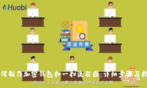 如何制作加密钱包扫一扫流程图：详细步骤与指南