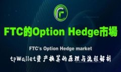 tpWallet资产换算的原理与流程解析