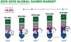 imToken与TPWallet费用比较：