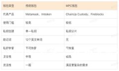 如何应对tpWallet被清空：全面分析及解决方案