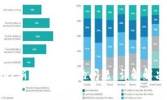 如何解决tpWallet新币不显示的问题？详解解决方案