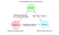 小狐钱包e池Matic：全面解析及使用指南小狐钱包