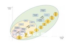 如何使用TP添加OK钱包：全方位指南