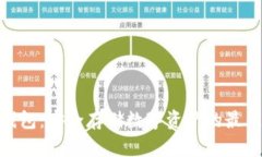 硬件钱包：安全存储数字资产的最佳选择