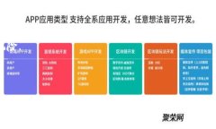 如何在 Tokenim 上交易 TRX：完整指南与策略Tokeni