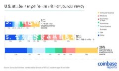 提纲1. 数字货币热钱包的定义及特点2. 热钱包与