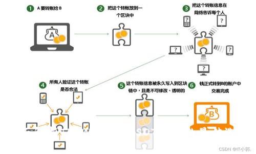 全面解析TP Wallet：USDT管理的最佳选择