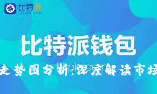 区块链钱包股价走势图分析：深度解读市场动向与投资策略