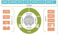 区块链技术与去中心化钱包的深度剖析：未来金