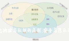 比特币钱包地址与私钥的区别：安全与隐私的深