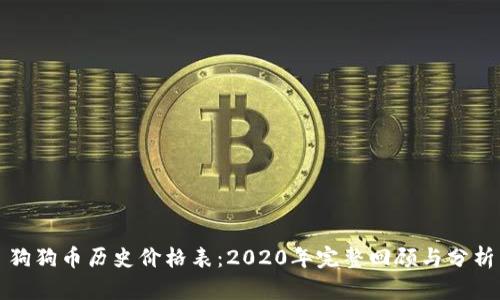 狗狗币历史价格表：2020年完整回顾与分析