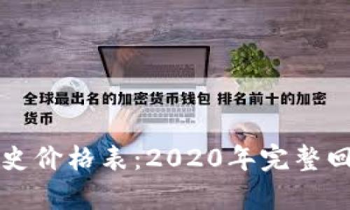 狗狗币历史价格表：2020年完整回顾与分析