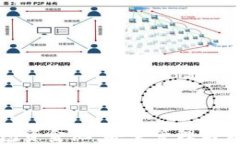 数字货币钱包资金池：安