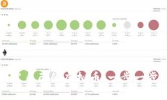 如何开发自己的虚拟币：