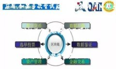 /：如何在tpWallet中成功赎