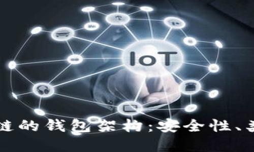 深入探讨区块链的钱包架构：安全性、类型与未来发展