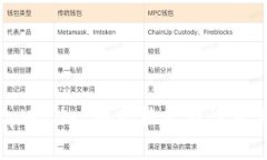 全面解析tpWallet地址格式错