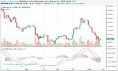    如何在TP上创建NFT钱包：