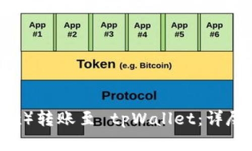 如何将欧易（OKEx）转账至 tpWallet：详尽指南与实用技巧