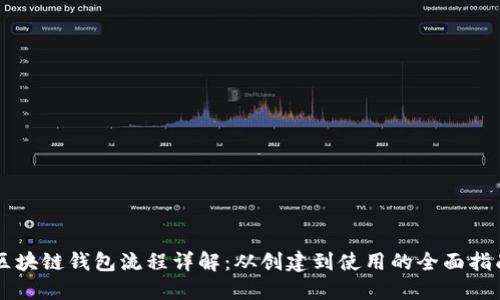 区块链钱包流程详解：从创建到使用的全面指南