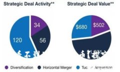 为什么tpWallet看不到别人转