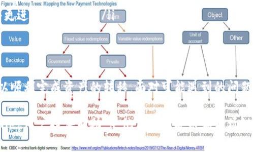 /：如何实现tpWallet在币安链与波场链之间的安全转账

tpWallet, 币安链, 波场链, 数字货币转账/guanjianci

近年来，数字货币的迅猛发展带来了多种链间交易的需求，尤其是币安链和波场链之间的转账。tpWallet作为一款基于区块链技术的钱包应用，为用户提供了方便且安全的转账途径。本文将详细介绍如何通过tpWallet在币安链和波场链之间进行转账，以及其中需要注意的事项。

tpWallet简介
tpWallet是一款支持多种数字货币的钱包应用，拥有用户友好的界面和强大的功能。用户可以在tpWallet中管理多个区块链资产，包括但不限于比特币、以太坊、币安币和TRON等。由于其支持跨链转账的功能，tpWallet使得用户在不同链之间转移资产变得更加便捷。此外，tpWallet还具备安全性高、私钥存储安全、易于操作等特点。

币安链与波场链简介
币安链是由全球知名的币安交易所推出的一条高性能区块链，旨在提供低延迟和高吞吐量的交易服务。币安链不仅支持数字资产的发行和交易，还提供多种金融服务。由于其强大的技术背景，币安链已经吸引了大量用户和开发者。

波场链则是由波场基金会推出的一条去中心化的区块链平台，专注于内容娱乐行业。波场链允许开发者构建去中心化应用（DApp），并通过其原生代币TRX进行交易和结算。波场链的去中心化特性引起了许多开发者和用户的喜爱，很多数字资产和DApp都依托于此生态系统。

tpWallet币安链转波场链的流程
要实现tpWallet在币安链和波场链之间的转账，用户需要遵循以下几点基本流程：

h41. 准备工作/h4
首先，用户需要确保已在tpWallet中创建了账户，并将其币安链和波场链的钱包地址导入。确保你的tpWallet已更新至最新版本，以支持所有新功能和安全更新。此外，用户还需确认已有足够的币安链资产进行转账。

h42. 选择转账链/h4
在tpWallet中，选择需要转账的资产类型。用户需在币安链账户中找到想要转账的资产，并确认接收方地址（波场链地址）的准确性。这一步骤至关重要，错误的地址可能导致资产无法找回。

h43. 填写转账信息/h4
在tpWallet中输入转账金额，并确认交易费用。tpWallet会自动计算出所需的矿工费用，用户需确保钱包中余额足够支付此费用。完成后，将相关信息确认无误。

h44. 提交转账请求/h4
点击确认转账后，tpWallet会生成一个交易请求，并在区块链上进行记录。用户可以在钱包中查看交易的进度，并获得交易的哈希值（transaction hash）。该哈希值可以用来查询交易状态及确认转账是否成功。

h45. 等待确认/h4
转账通常需要一定时间来确认，具体时间 depends on 所选链的交易拥堵情况。在交易成功后，用户可以在波场链的账户中查看到转账的金额。

可能相关的问题
h4问题一：在tpWallet中如何确保交易的安全性？/h4
安全性是用户在进行数字货币转账时最关心的问题之一。tpWallet在这方面提供了一系列的措施来保证用户资产的安全性：

ul
  listrong私钥管理/strong：tpWallet采用分层确定性（HD）钱包结构，用户的私钥不会存储在服务器上，而是保存在本地设备中。这意味着，即使tpWallet的服务器被攻击，用户的资产也是安全的。/li
  listrong多重签名/strong：对于大额交易，tpWallet支持多重签名技术，用户可以设置多个授权方进行交易，从而进一步增强安全性。/li
  listrong交易确认/strong：在每次转账之前，tpWallet都会要求用户确认交易信息，包括接收地址和转账金额，以减少人为失误可能造成的损失。/li
  listrong定期更新/strong：tpWallet定期推出安全更新，修复已知漏洞，以防止潜在的安全威胁。/li
/ul

此外，用户在进行转账时，最好在安全的网络环境中进行操作，避免使用公共Wi-Fi来降低被攻击的风险。

h4问题二：转账失败的原因有哪些？/h4
在使用tpWallet进行币安链与波场链之间转账时，用户可能会遇到转账失败的情况。以下是一些常见的失败原因：

ul
listrong地址错误/strong：如果用户输入的波场链地址错误，转账交易将无法成功。为了避免地址错误，用户可以使用扫码功能来确认接收地址的准确性。/li
listrong余额不足/strong：转账需要支付一定的矿工费用，如果钱包中的余额不足以支付此费用，转账将不会被执行。/li
listrong网络拥堵/strong：当区块链网络出现拥堵时，交易确认的速度会变慢，有时候可能导致交易超时失败。用户可以适当提高矿工费用，加快交易确认的速度。/li
listrong系统故障/strong：在极少数情况下，因系统bug或维护，tpWallet可能面临系统故障。用户可以联系客户支持以获取最新反馈。/li
/ul

为了解决转账失败的问题，用户首先应仔细检查转账信息并保持耐心。如果出现反复失败的情况，建议查看tpWallet的帮助中心或社区，以获取更多指导信息。

h4问题三：如何提升波场链与币安链之间转账的效率？/h4
为了提升波场链与币安链之间转账的效率，用户可以考虑以下几点：

ul
listrong选择合适的转账时间/strong：避开高峰期进行转账。研究显示，在区块链交易活跃的时段，交易确认时间普遍会变长，因此用户可以选择在交易量较低的时段进行转账。/li
listrong调整交易费用/strong：用户在转账时可以选择更高的矿工费用，以优先处理自己的交易。虽然这将增加转账的成本，但能够显著提高转账的速度。/li
listrong使用跨链桥技术/strong：在tpWallet内选择跨链桥功能，这种技术可以实现更高效的链间转账，将用户的资产快速且安全地在不同链之间进行转移。/li
listrong保持钱包软件更新/strong：使用最新版本的tpWallet，确保你拥有最新的功能和性能提升，以便获得更顺畅的转账体验。/li
/ul

h4问题四：如何处理转账后资产没有到账的情况？/h4
如果转账完成后，用户发现资产没有到账，可以按照以下步骤进行处理：

ul
listrong检查交易状态/strong：用户可以根据交易的哈希值在区块链浏览器上检查交易的状态，了解交易是已成功、待确认还是失败。/li
listrong确认接收地址/strong：确认自己在波场链的接收地址是否正确，并确保该地址是能够接收对应资产的。此外，某些地址可能需要额外的标识或协议。/li
listrong等待一段时间/strong：在网络繁忙或交易高峰期，交易确认可能会延迟，因此用户应耐心等待。通常情况下，大多数交易在1小时内即可确认。/li
listrong联系tpWallet客服/strong：如果经过以上步骤仍然没有解决问题，用户应联系tpWallet的客服团队，提供交易哈希等相关信息以获得更进一步的支持。/li
/ul

总结
在tpWallet中实现币安链与波场链之间的转账是一个相对简单而安全的过程。用户只需遵循相应步骤，并在安全性和效率方面加以注意，就可以顺利完成资产的转移。面对可能遇到的问题时，保持冷静，并采取适当的措施即可，确保用户在数字货币的转账过程中享有更好的体验。

随着数字货币市场的不断发展，跨链转账技术也会不断改进，未来将会为用户带来更加便捷的转账体验。希望本文所介绍的信息能为广大tpWallet用户提供帮助，使他们在币安链和波场链之间的转账更加顺利与高效。