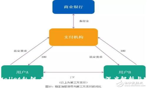 拥有tpWallet私钥，是否可以随意取款？深度解析与安全建议