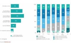 如何安全管理您的tpWalle