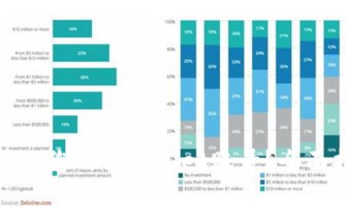 如何安全管理您的tpWallet账号？全面指南与技巧