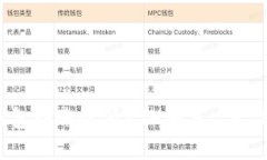  TP钱包转账最低ETH额度: