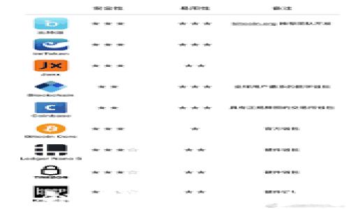 
如何创建TP波场链钱包：一步步视频教程详解