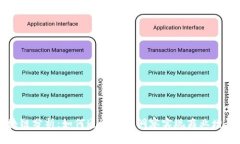 深入探索区块链分析：如