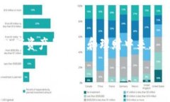 biao t i/biao ti：Matic钱包理