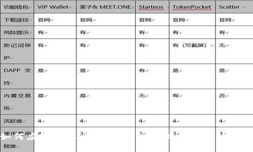 如何应对tpWallet USDT 突然被转走的情况
