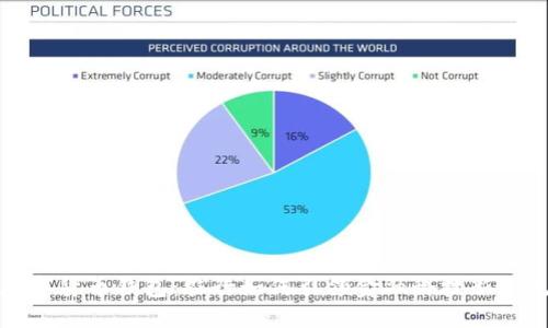 数字货币钱包：农行如何引领金融科技新潮流